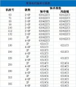 啟閉機閘門的技術參數(shù)